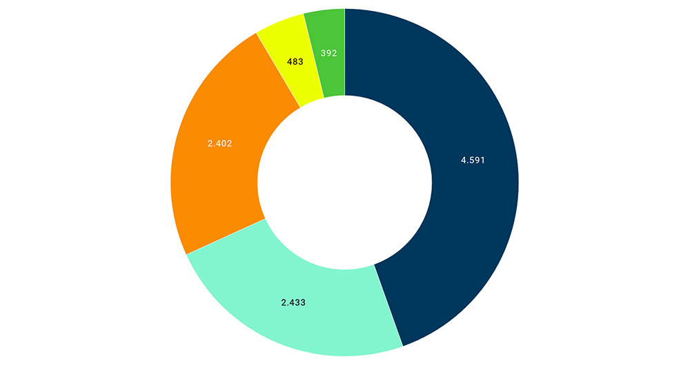 dati sul gioco 2020